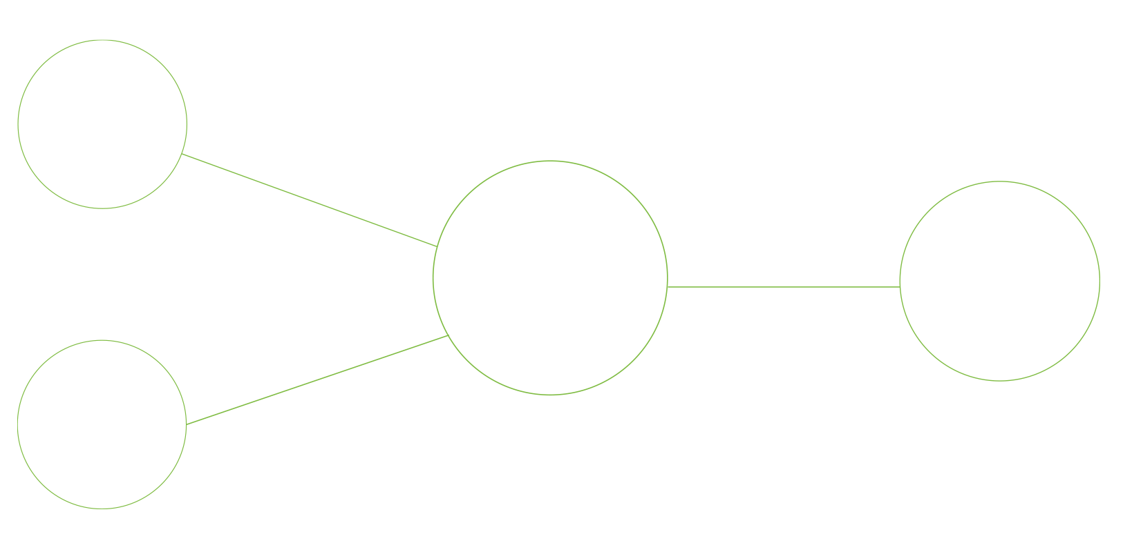 Connect-Collaborate-Create